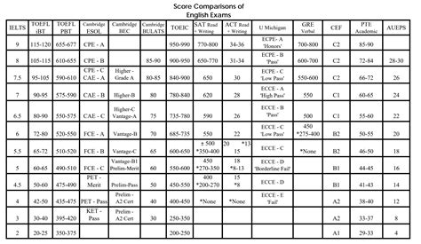 is the toefl test hard for native speakers|is toefl a good language.